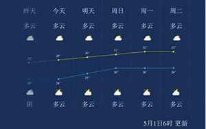 广西北海气温(北海一周天气预报)