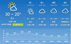 南京市天气预报(南京天气预报一周)